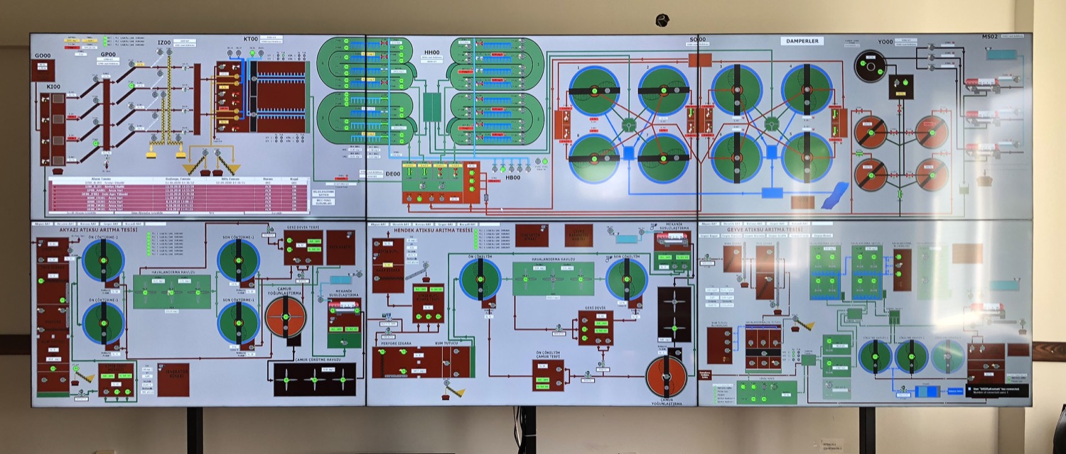 Atıksu arıtma tesislerinin merkezi SCADA genel görünümü; aynı veri Power BI'da ERP verisiyle raporlanabilir